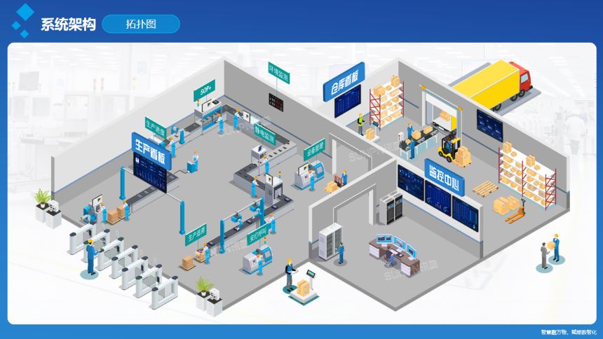 深圳讯鹏科技ESOP系统&生产报工-系统架构