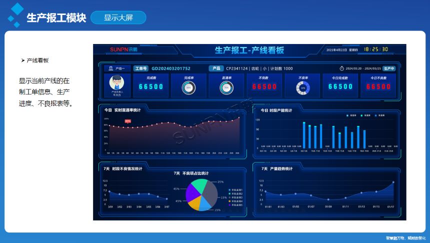 深圳讯鹏科技ESOP系统&生产报工-看板界面展示