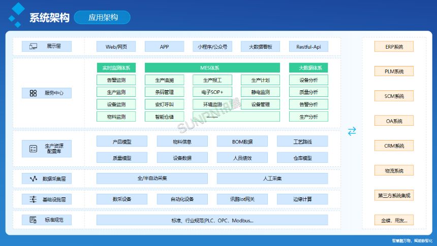 深圳讯鹏科技ESOP系统&生产报工-系统架构