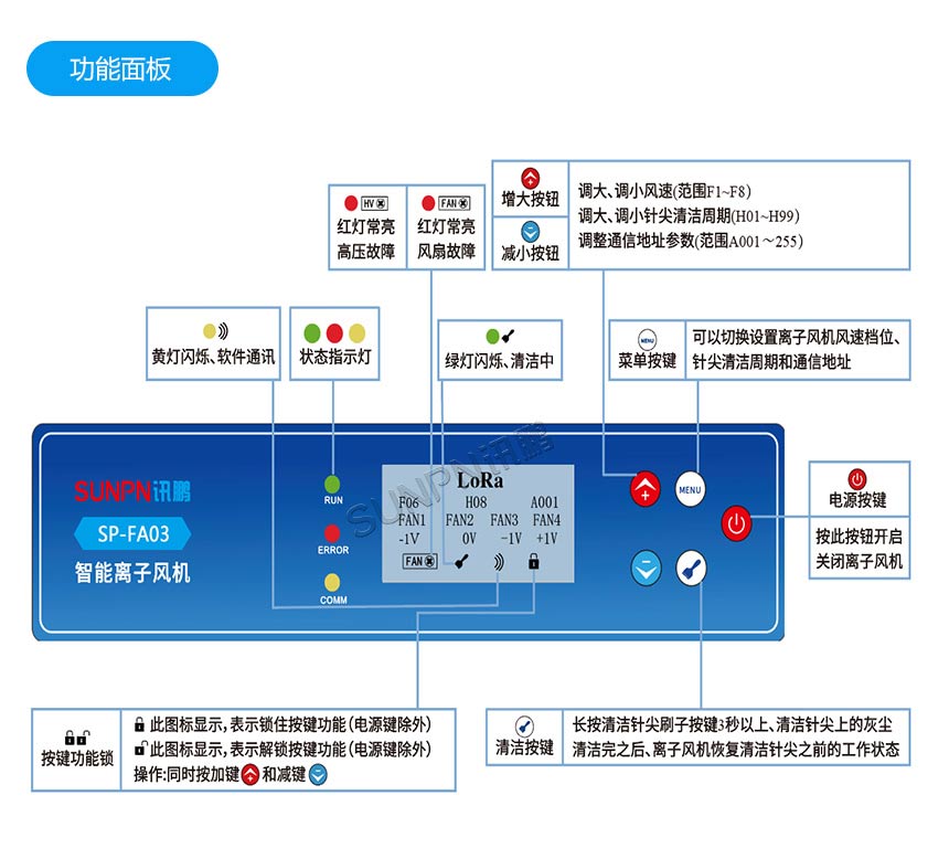 离子风机功能面板