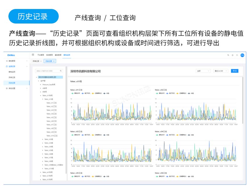防静电监控系统软件介绍