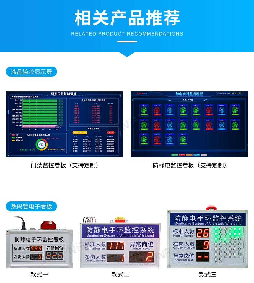 防静电监控看板