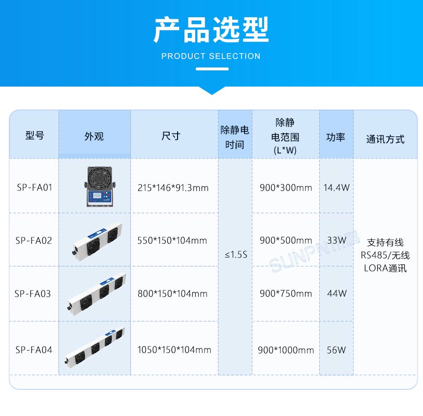离子风机选型