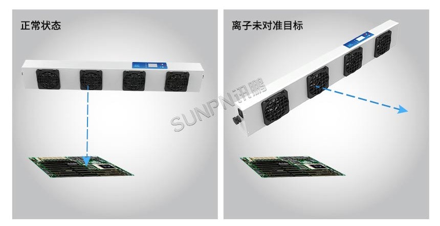 离子风机安装说明