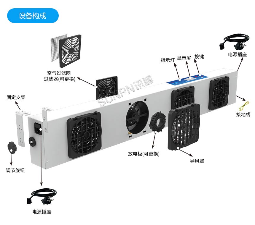 离子风机设备构成