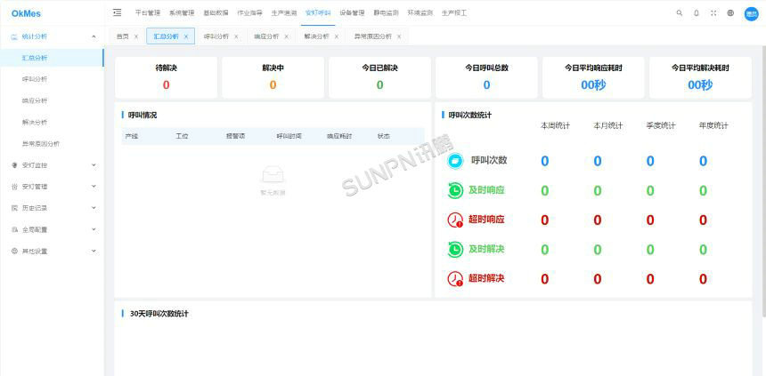 安灯呼叫系统-软件后台展示