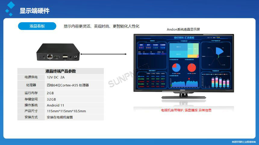 安灯呼叫系统-产品说明