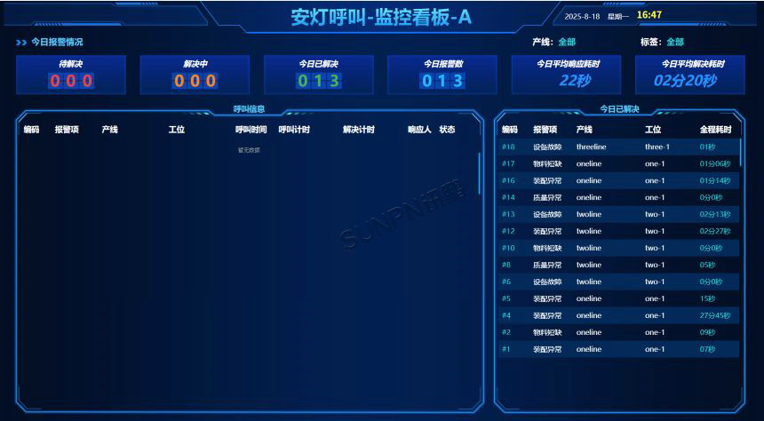 安灯呼叫系统-监控看板界面展示