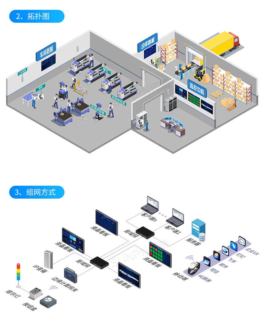 安灯系统-组网方式