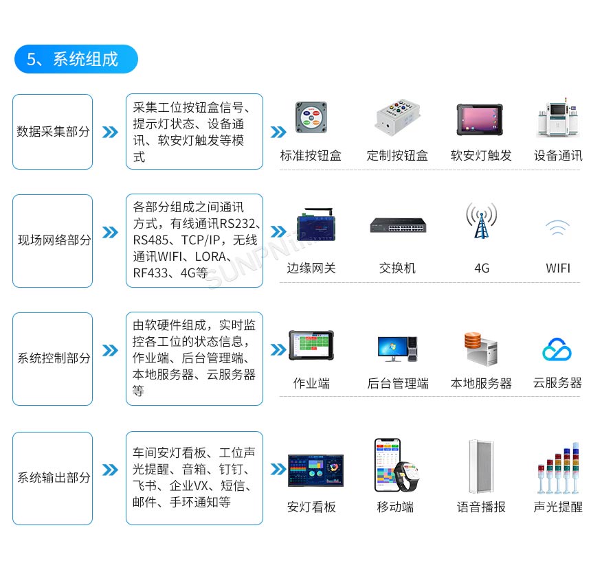 安灯系统组成部分