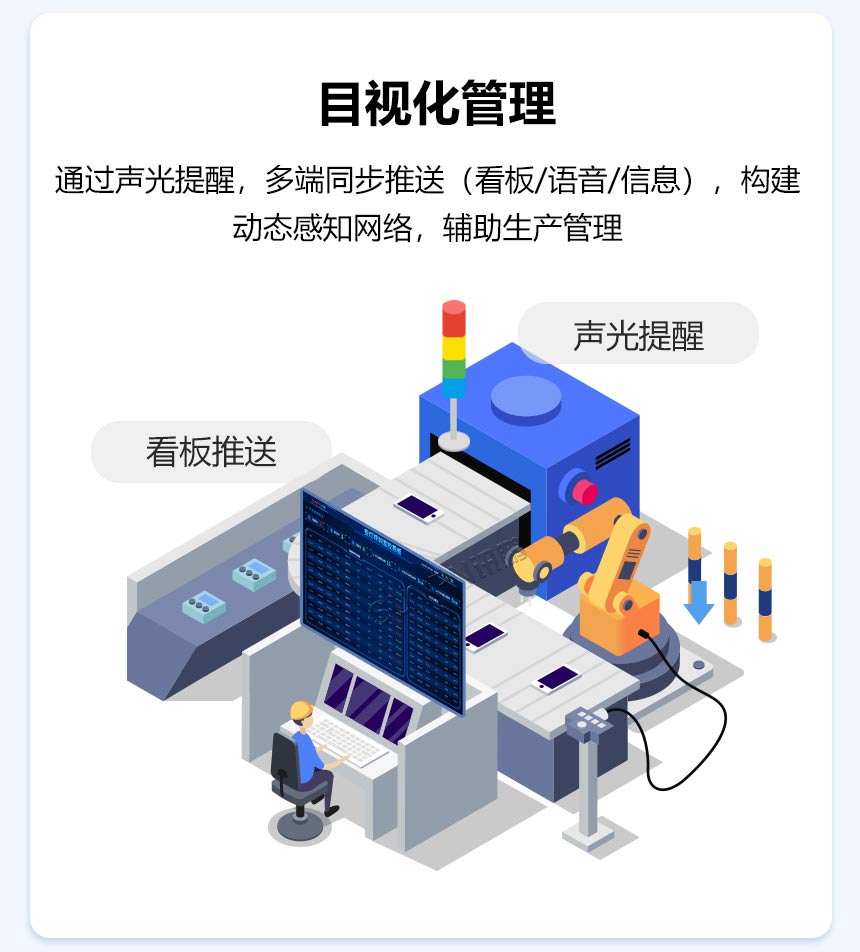 安灯系统-目视化管理