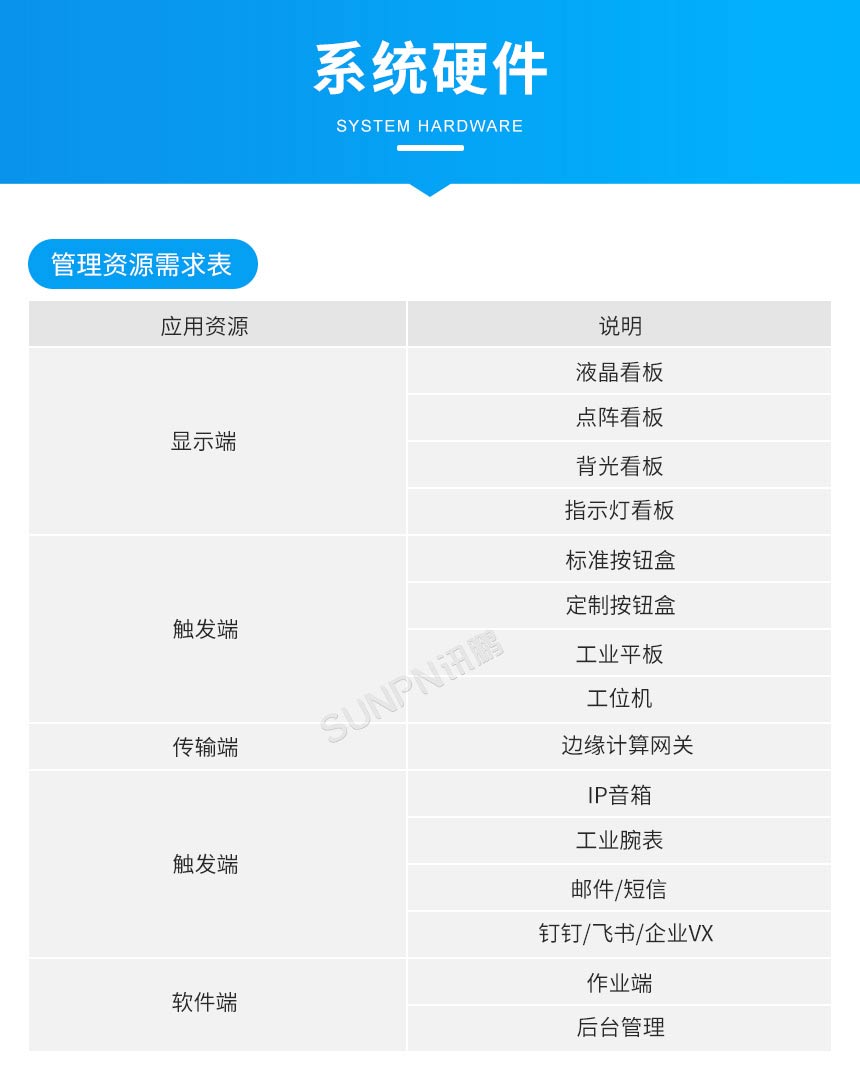 安灯系统相关硬件说明