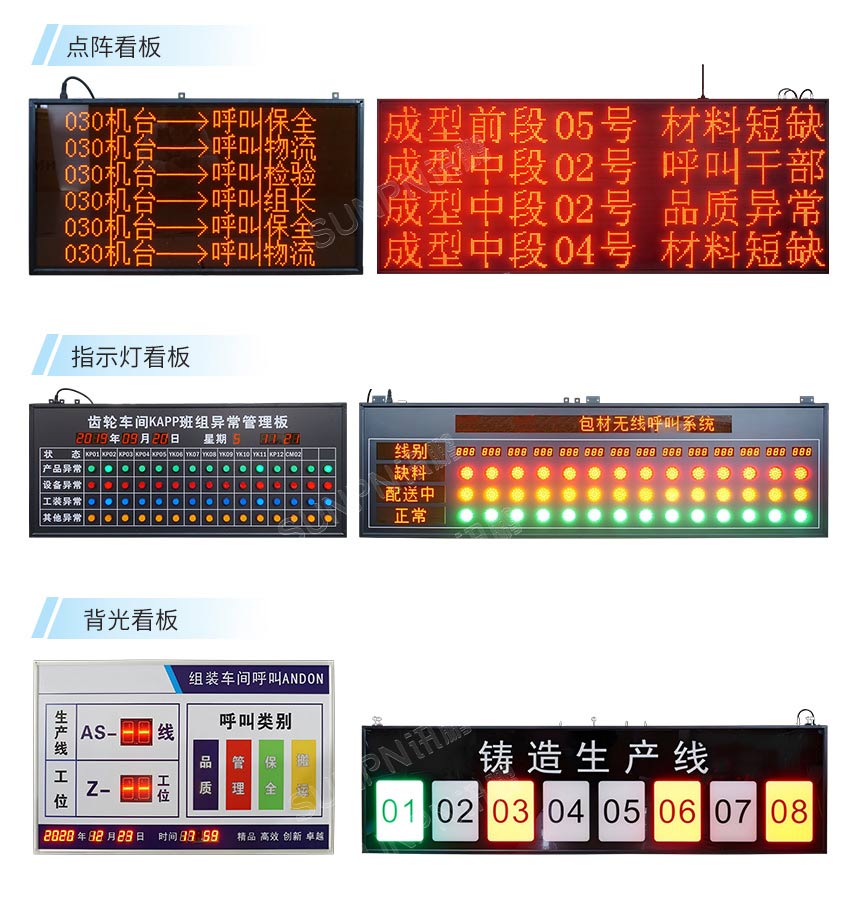 安灯系统-看板分类介绍