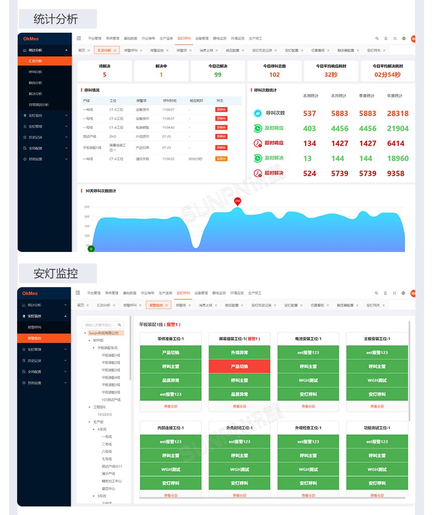 安灯系统-数据统计与监控