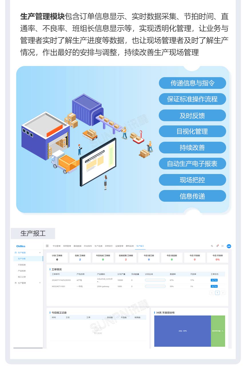 OKMES系统功能模块