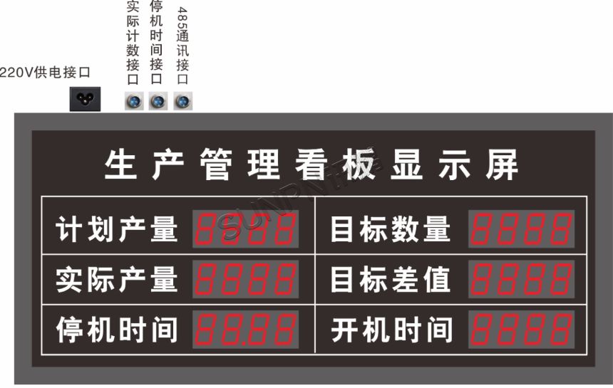 讯鹏科技生产管理电子看板-设计版图