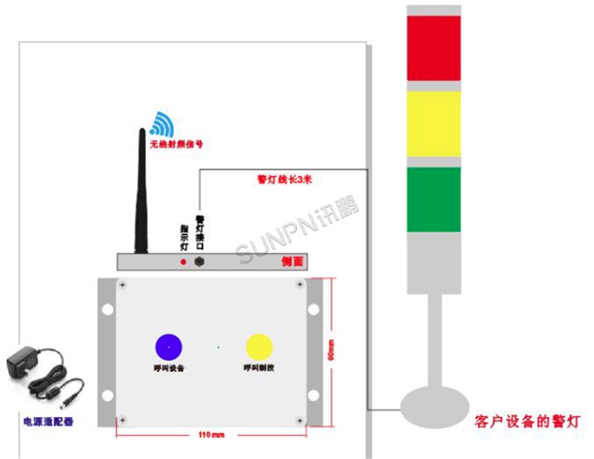 汽车厂定制安灯按钮盒