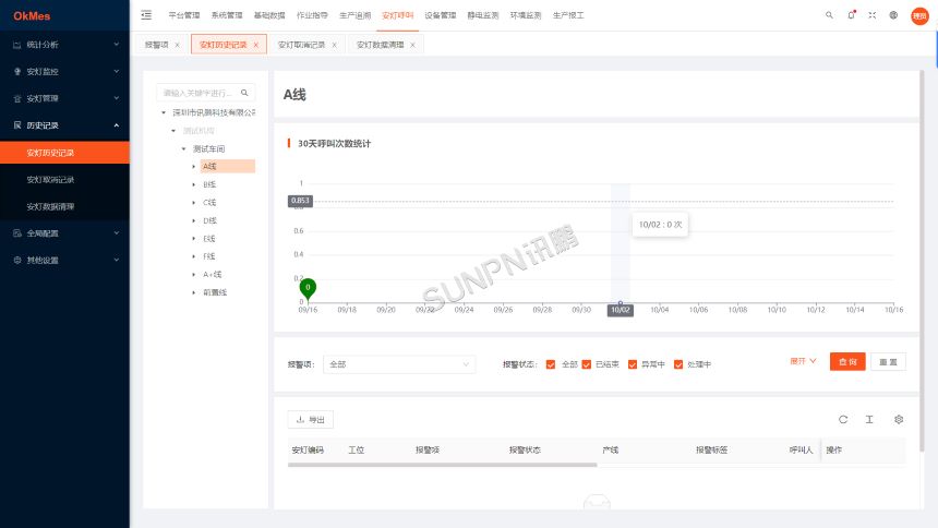深圳讯鹏科技安灯系统-后台记录展示