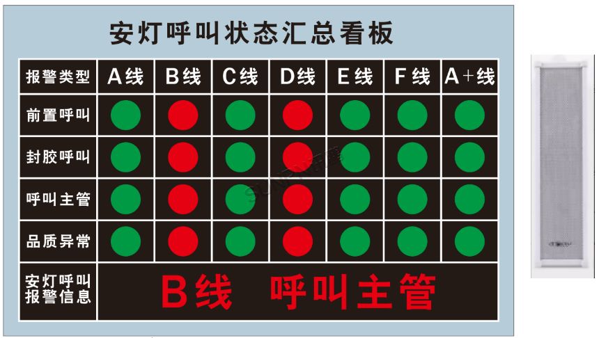 深圳讯鹏科技安灯系统-硬件展示