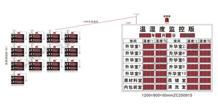 环境监控系统架构