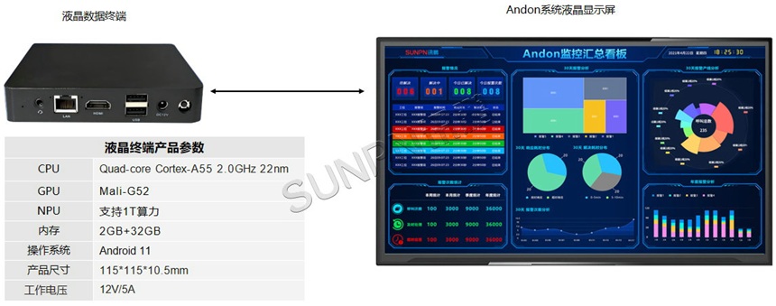 液晶款安灯看板