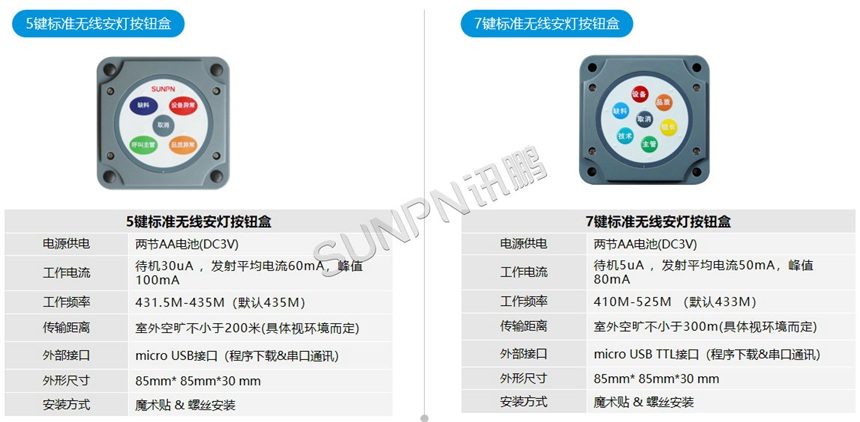 标准款安灯按钮盒