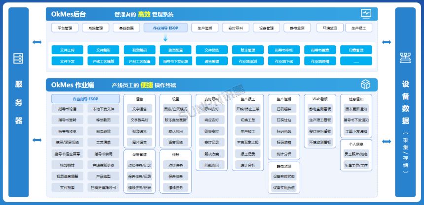 深圳讯鹏科技ESOP系统-软件后台展示