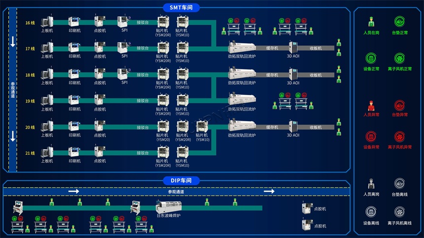 SMT车间防静电监控看板设计图