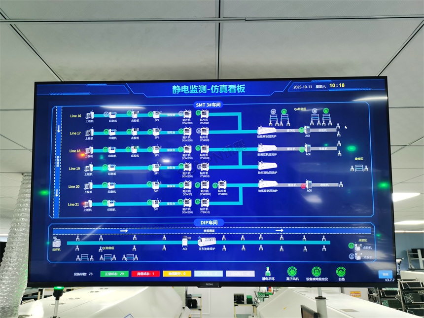 SMT车间防静电监控看板