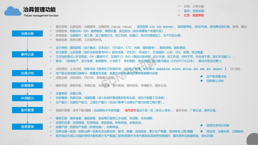 深圳讯鹏科技设备管理系统-定制功能说明
