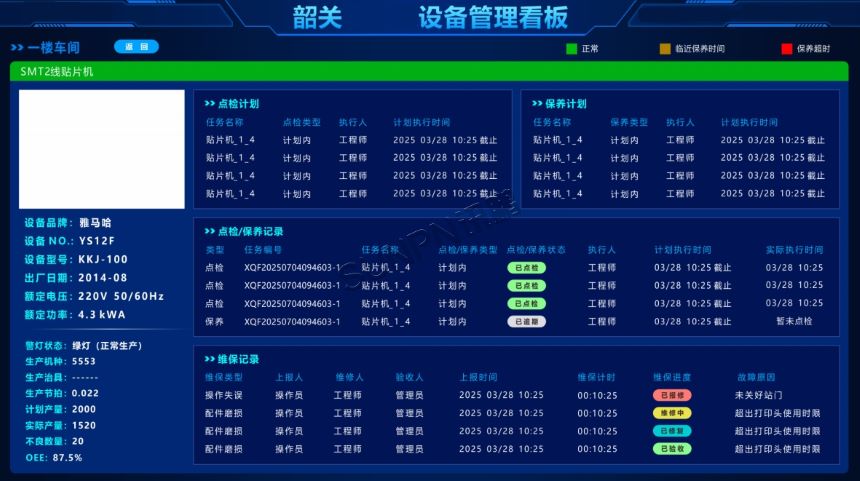 深圳讯鹏科技设备管理系统-设备管理看板
