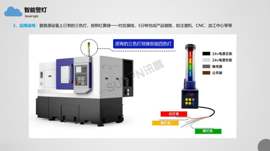 深圳讯鹏科技设备管理系统-应用说明