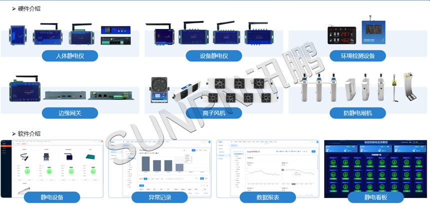 防静电监控软硬件介绍