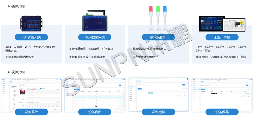 设备管理系统软硬件介绍