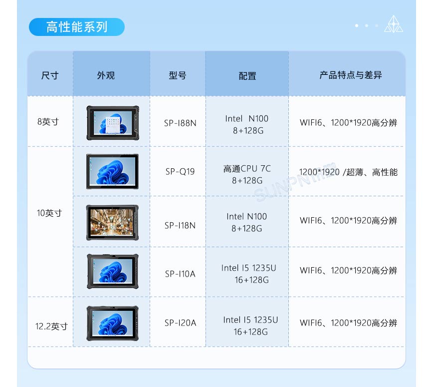 三防平板选型推荐