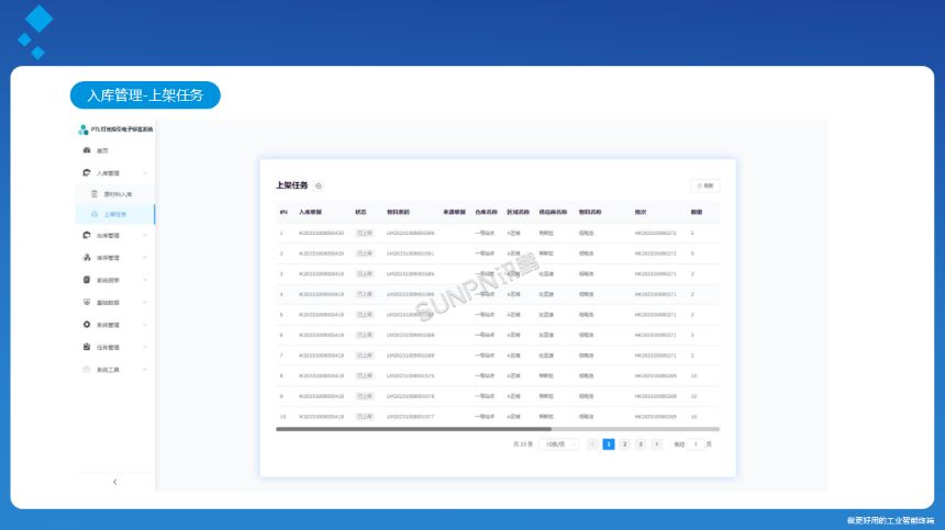深圳讯鹏科技PTL电子标签系统-软件功能介绍
