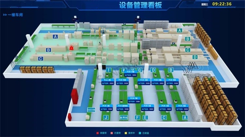 设备管理监控看板 设备管理监控看板