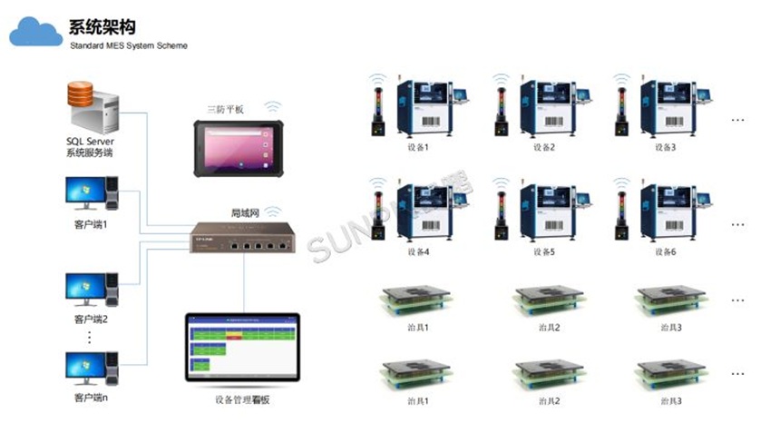 设备管理系统架构 设备管理系统架构