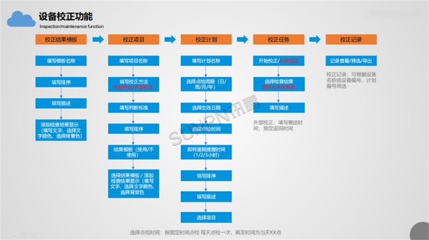 设备校正功能 设备校正功能