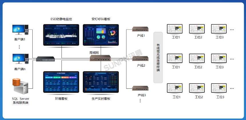 深圳讯鹏科技ESOP系统-架构展示