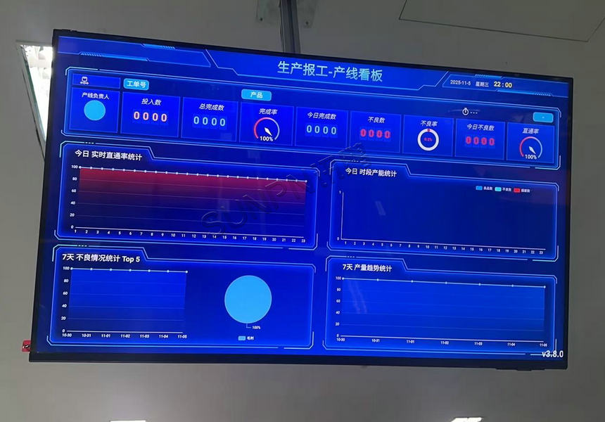 产线生产报工看板 产线生产报工看板