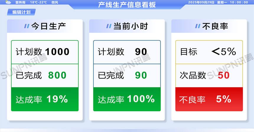 电子看板显示效果