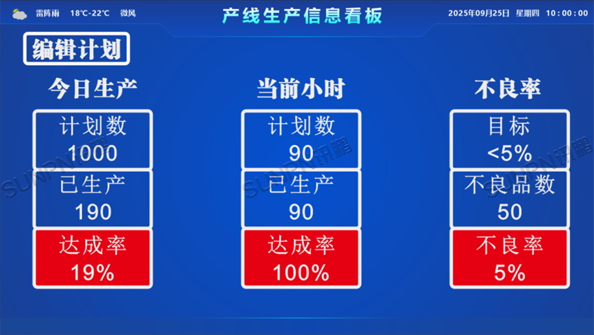 产线生产信息看板