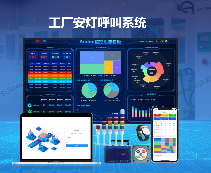 工厂安灯呼叫系统