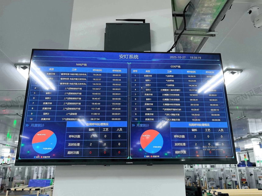 安灯系统看板应用案例