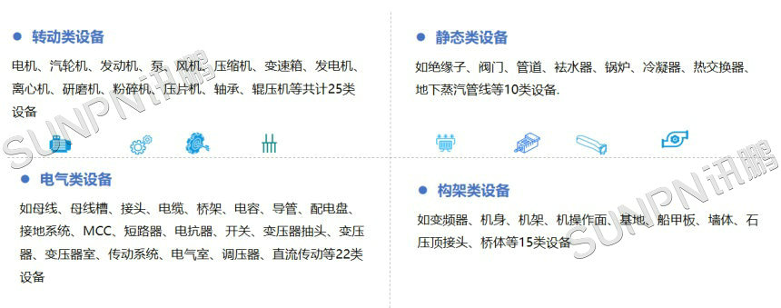 CBM技术应用范畴