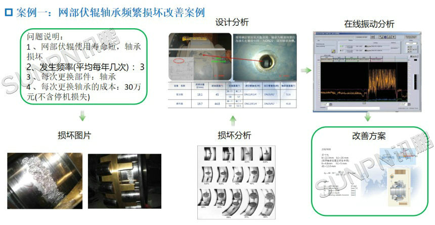造纸厂-网部伏辊轴承频繁损坏改善案例