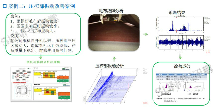 造纸厂-压榨部振动改善案例