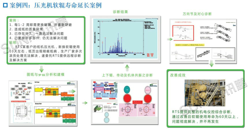 造纸厂-压光机软辊寿命延长案例