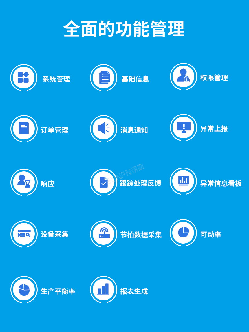 安灯系统功能说明